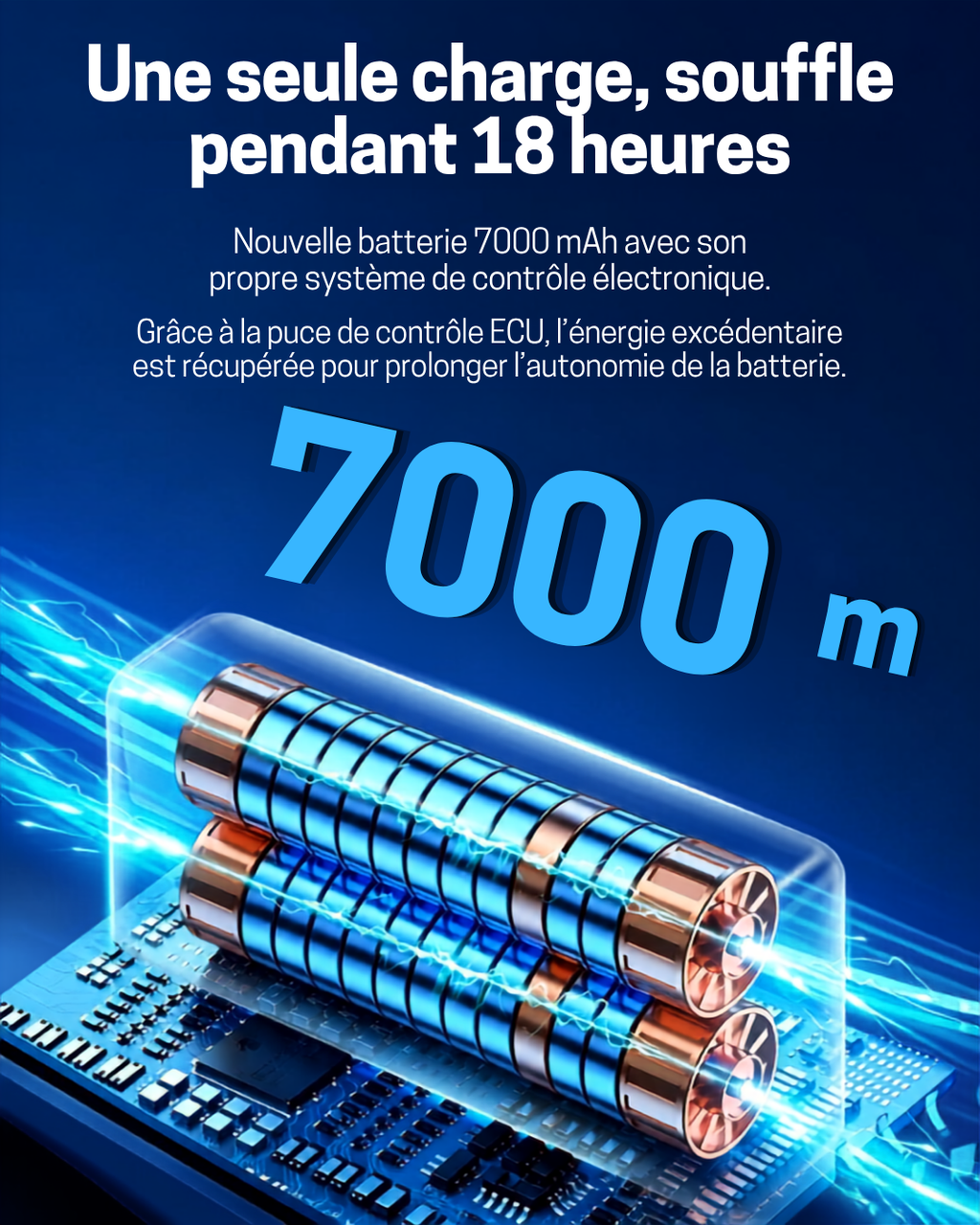 Ventilateur de cou Fanisor