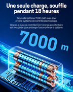 Ventilateur de cou Fanisor
